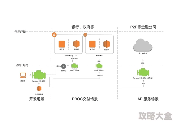 黑料网页入口网站维护升级预计48小时内完成