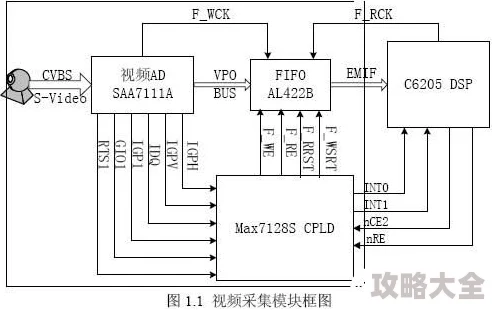 红桃视频国产17c03.cpp视频处理模块开发完成开始测试