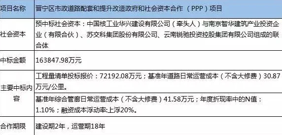 日后再说画尘埃项目已完成初稿绘制等待进一步修改完善