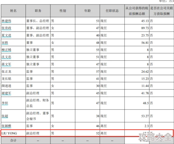 穿越火线香香做钢筋进度已达80%香香目前已完成主体框架搭建