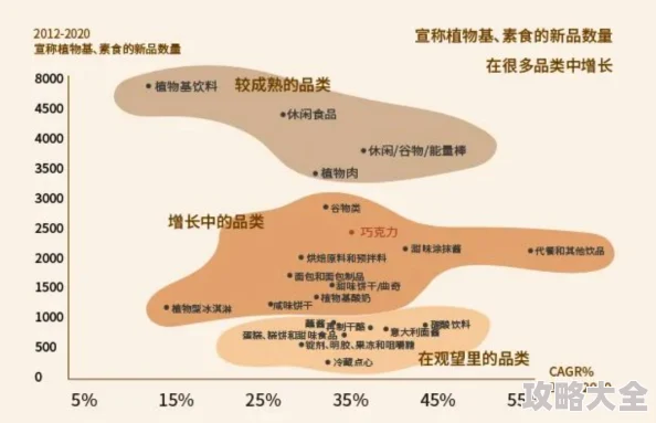 2024热门解读：一小时人生地形资源全览与食物危险最新汇总分析