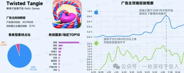 2024热门解读：一小时人生地形资源全览与食物危险最新汇总分析