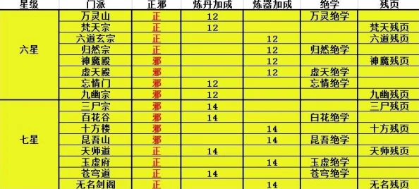 2024热门推荐：玄元剑仙门派宝典全面升级攻略秘籍