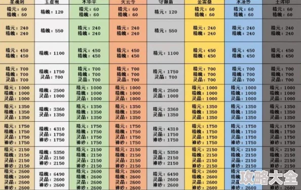 2024最新热门玄元剑仙法宝图纸大全一览及获取攻略