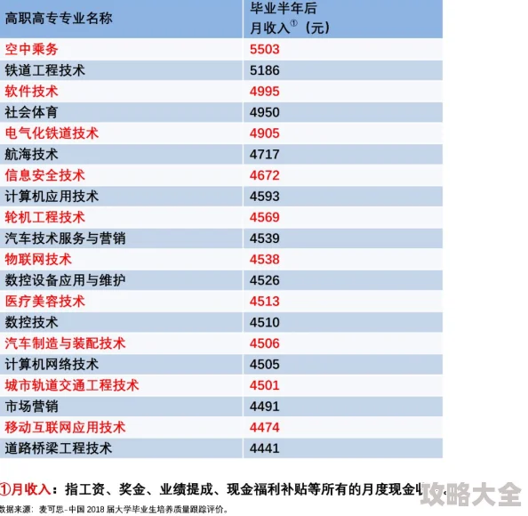 VGAME2024最新热门职业排行：探索最强角色选择指南