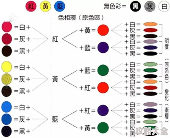 懂色TV色彩理论进阶教程更新至P10调色实战案例解析