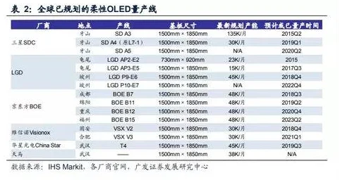 Chinese国产工艺升级性能提升良品率突破95%正式开启预售