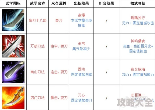 铁血武林2宝石镶嵌攻略：最新版本解析，优先镶嵌生命与攻击宝石策略