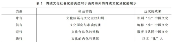 桶机及其社会影响的跨文化比较研究