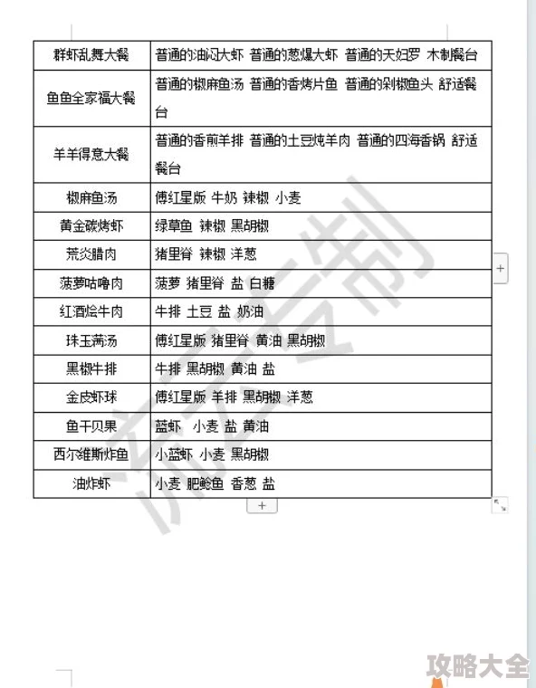 2024最新热门代号生机食谱大全：全面解锁所有食物配方一览表