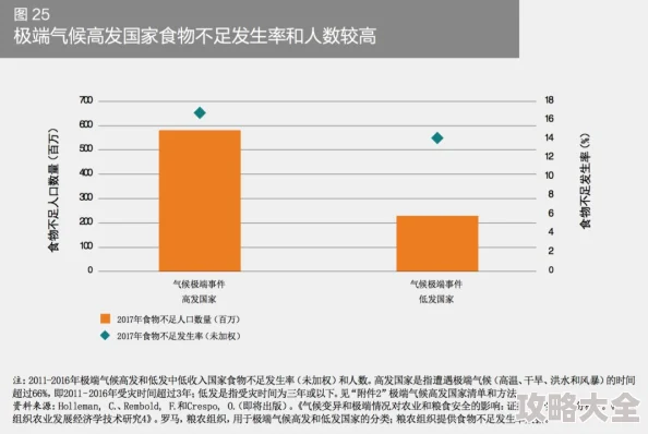 美国农业抵御极端气候挑战保障全球粮食安全