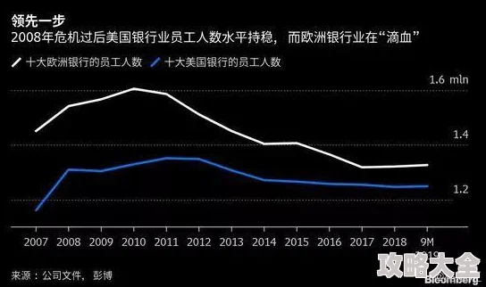 白领的哀羞裁员潮蔓延多行业竞争加剧生存压力倍增