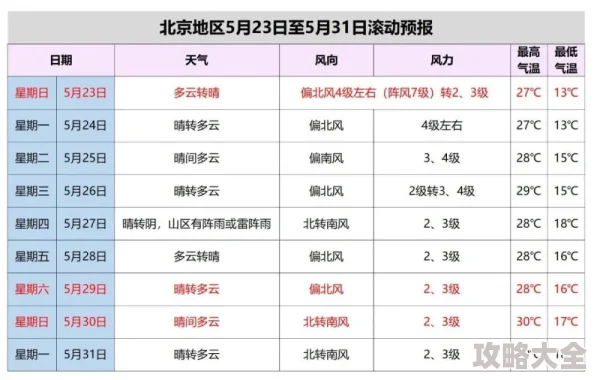 相对湿度全文免费下载最新章节已更新至第100章限时下载