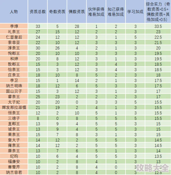 2024宫廷秘传新解：热门宫斗策略与生存规则全汇总