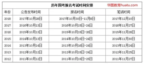 求网址资源收集进行中预计还需要三天左右完成