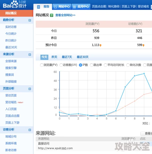 站长统计 网站流量统计分析工具 助您提升网站运营效率