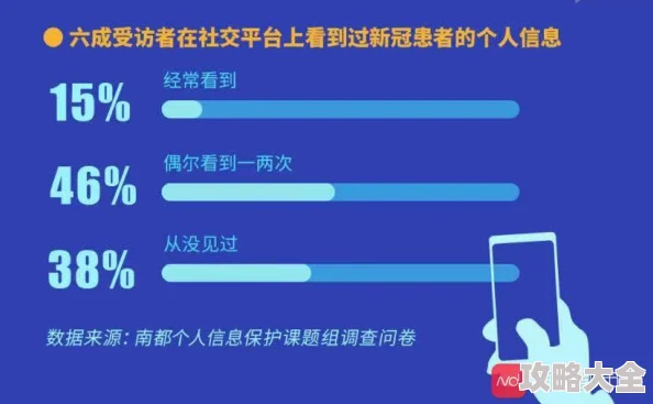 性开放的交友网站用户需谨慎保护个人隐私安全