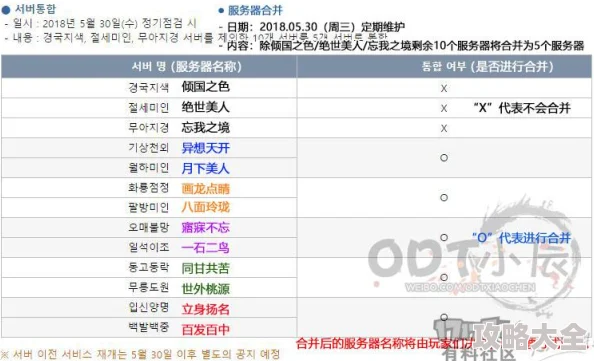 日韩激情网服务器维护升级预计将于24小时内完成