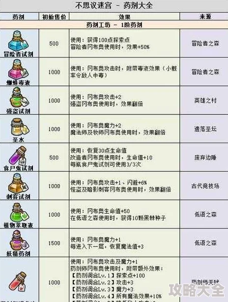 2024热门解析：不思议迷宫外域克隆体高效获得攻略与全面属性深度分析