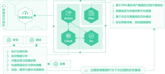 4438最新项目已完成初步测试进入用户体验优化阶段