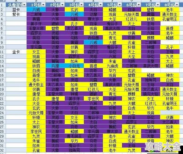 2024热门解析：迷你西游护法角色成长路径与策略深度分析