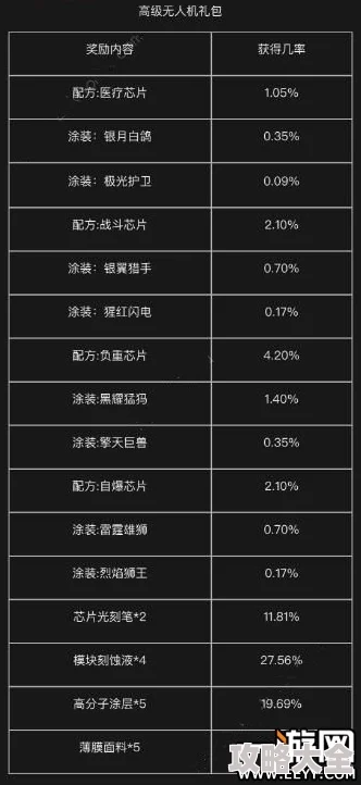 2024年明日之后游戏热门医疗无人机技能搭配推荐攻略