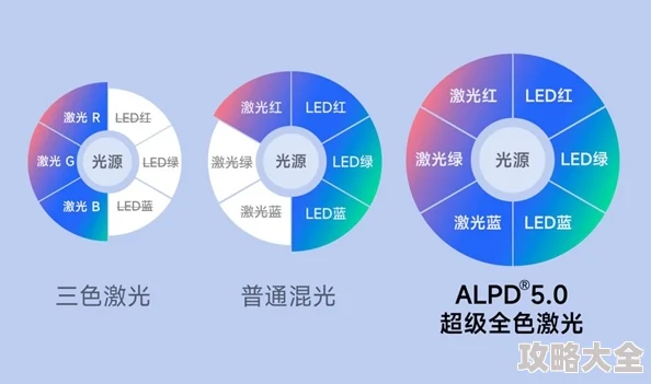 跨越星弧动力套全面解析：属性优势与热门选择深度探讨