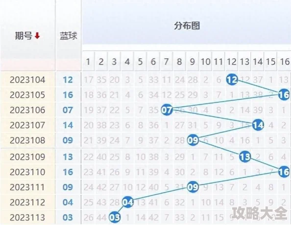 XXXXXL19D18用户评价双色球专家预测分析下期走势及推荐号码