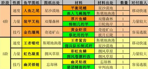 2024热门攻略：一零计划月级突破全解析，90级必备材料掉落地点大全