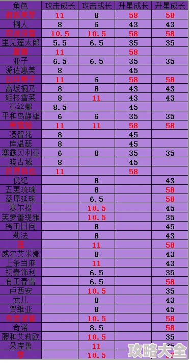 电击文库零境交错梦字杯2024性价比深度剖析及最新热门属性汇总一览