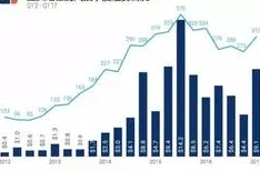 亚洲12p项目进展顺利合作伙伴积极参与预计年底完成第一阶段