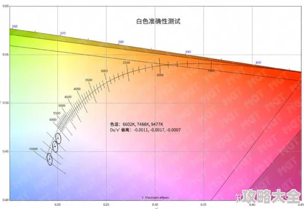 p3色域和srgb哪个好p3色域更广色彩更鲜艳但srgb兼容性更好