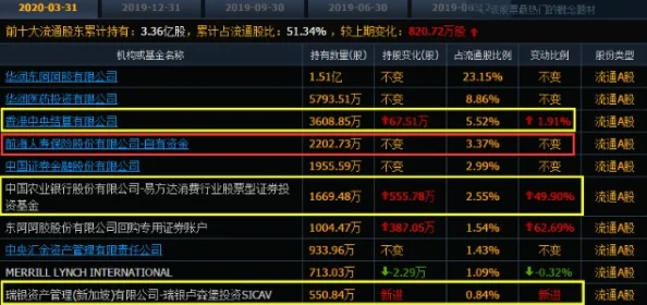 2024热门解读：明日之后树油作用与最新高效获取方法详解