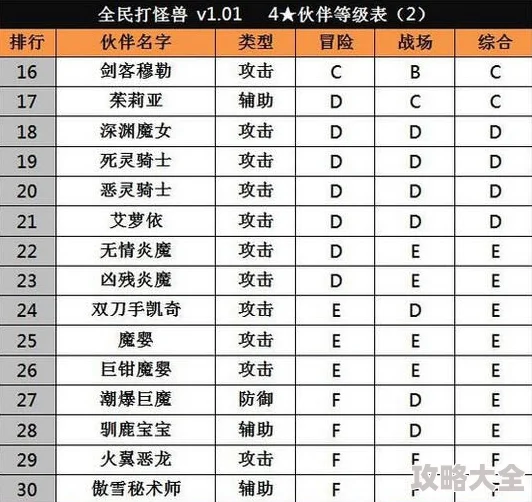 2024全民打怪兽热门三星伙伴TOP3排行榜最新揭秘