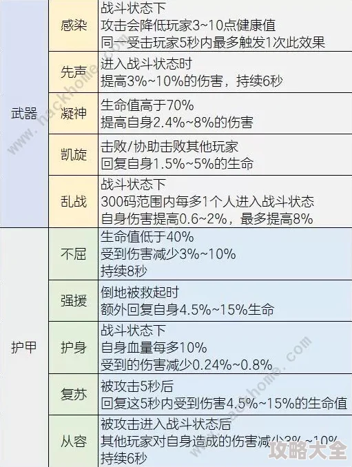 《明日之后》最新疫苗获取攻略：全面解析疫苗获得方法与技巧