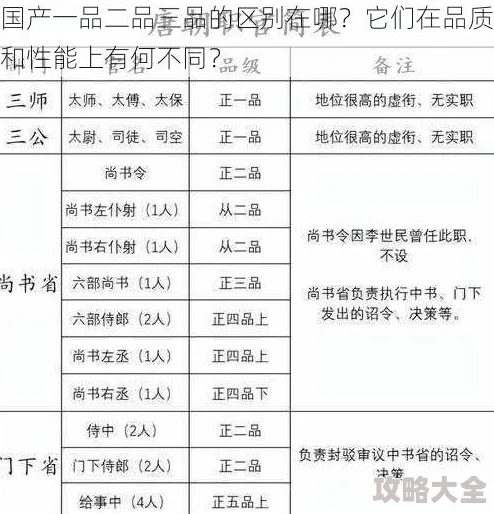 成品人和一品二品的区别体制内等级差异揭秘