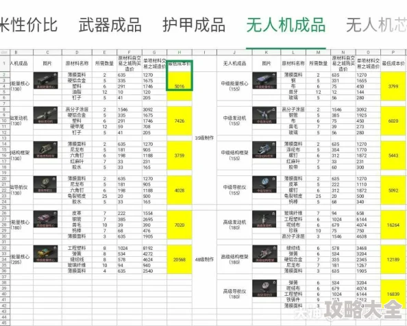 《明日之后》游戏攻略：最新热门武器与护甲配件全解析对照表