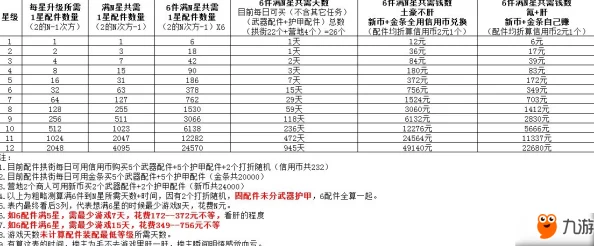 《明日之后》游戏攻略：最新热门武器与护甲配件全解析对照表