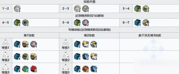 2024热门攻略：全面解析《明日方舟》干员属性提升技巧与策略