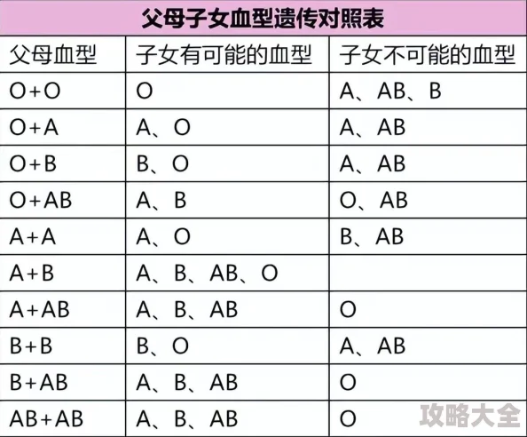 孩子和妈妈做DNA结果竟和隔壁老王的血型惊人相似