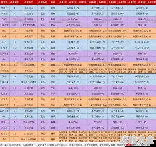 2024热门指南：自由幻想手游家园系统最新作物种植技巧全攻略