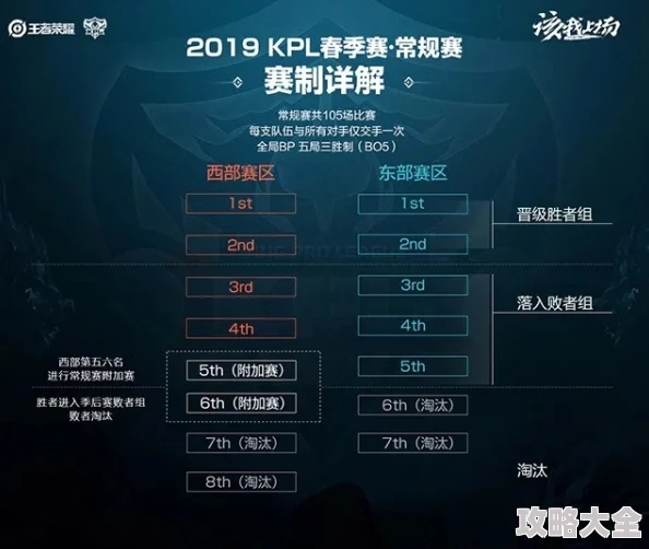 王者荣耀KPL最新热门套路层出不穷，深度解析极具实战参考价值