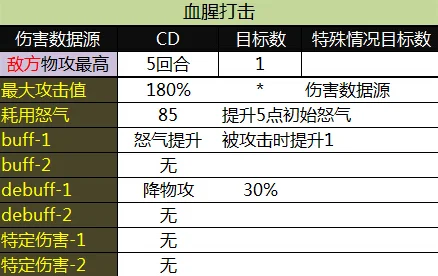 超级英雄血饮属性全解析：解锁最新热门角色独特战斗增益效果