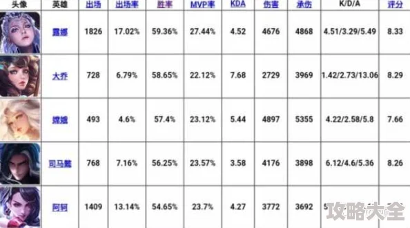 王者荣耀6月最新英雄排行：版本节奏变慢，谁是最强英雄？