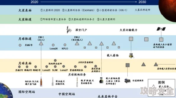 2025火星载人登陆计划启动综合开心四月份激动的心情