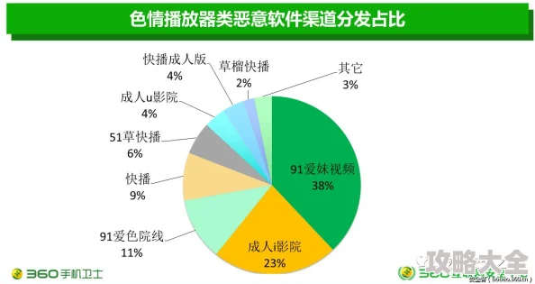 台湾黄色片：地下产业链的运作模式与社会影响分析