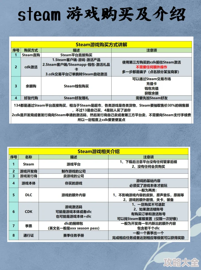 2024最新VGAME游戏激活码获取攻略：如何获得测试资格全解析