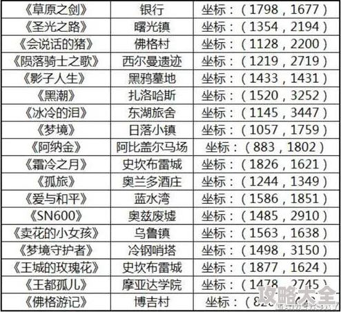 2024热门！万王之王3D博学者之路题目全集及答案详解速递