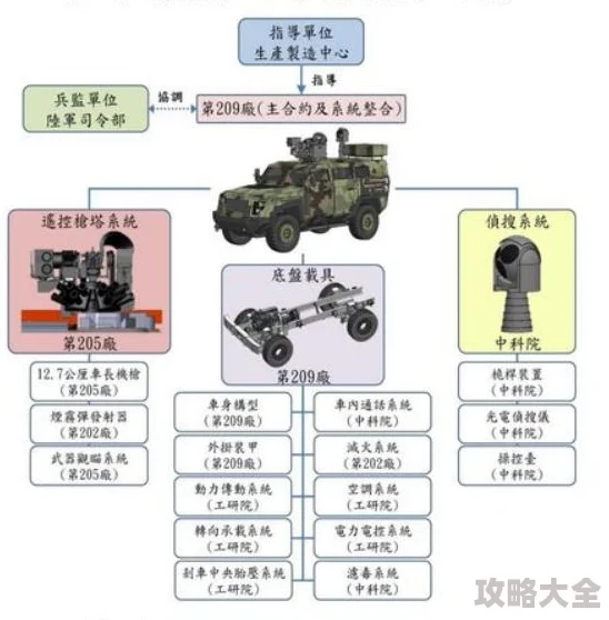 荣耀铁骑国家令种类与奖励加成详解：2024热门攻略全解析