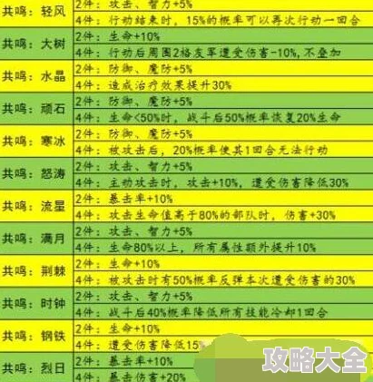 2024梦幻模拟战法师附魔全攻略：首选魔术附魔，解锁最新热门搭配技巧